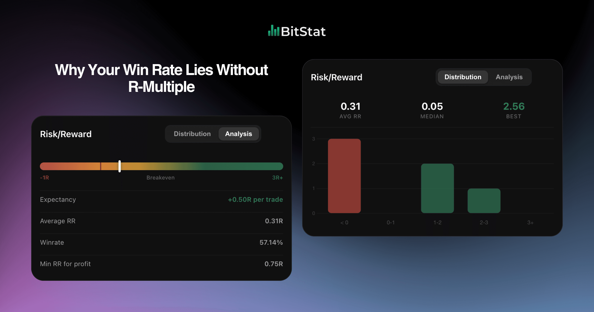 Why Your Win Rate Lies Without R-Multiple
