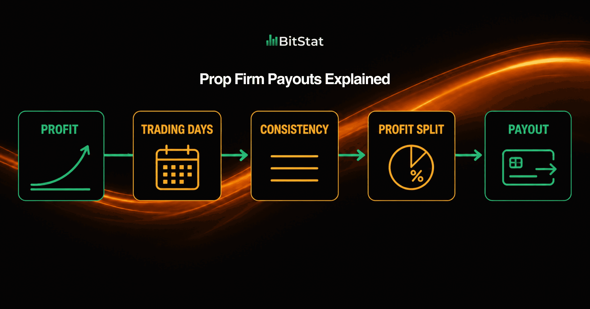Prop Firm Payouts Explained