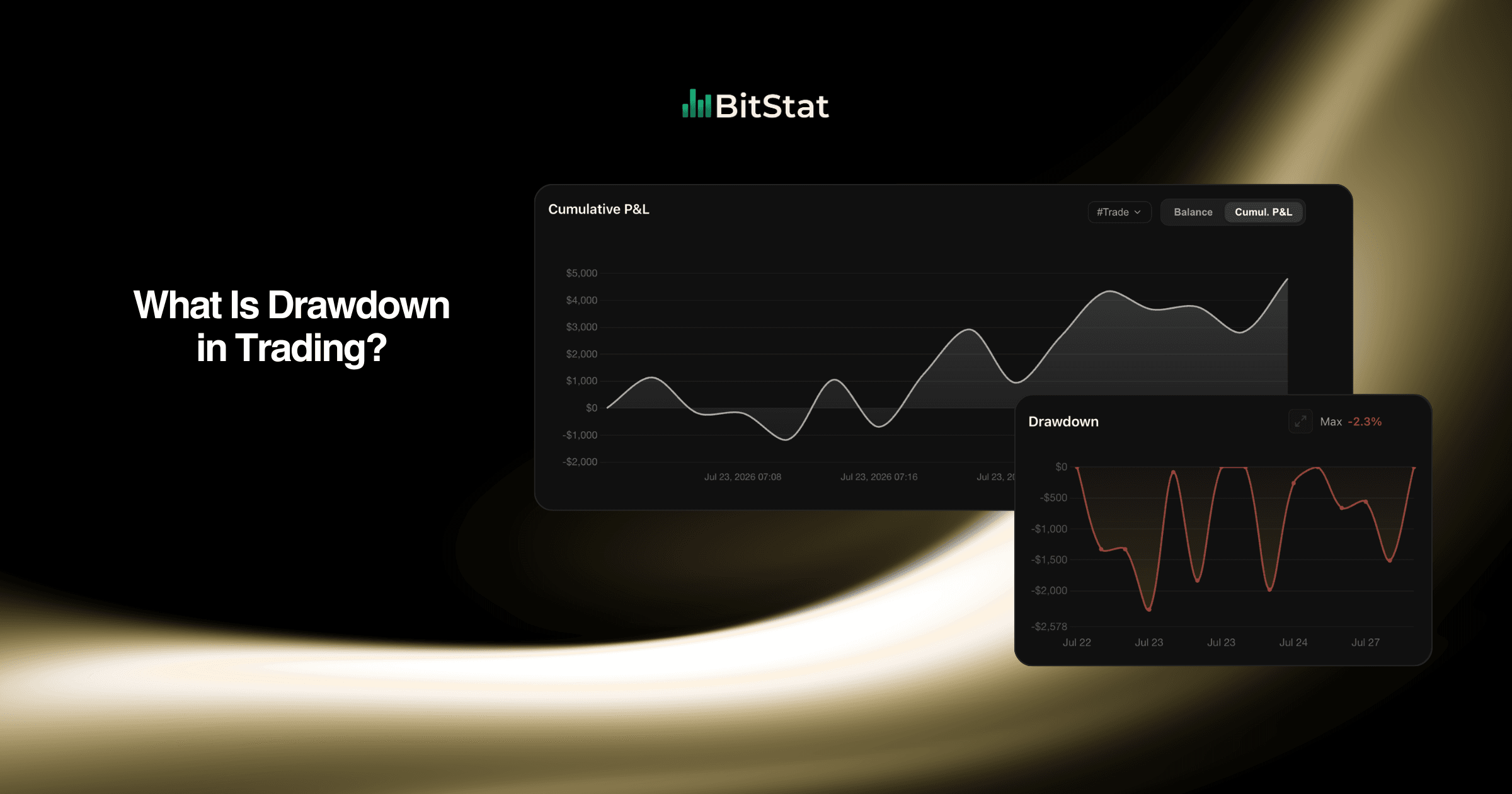 What Is Drawdown in Trading?