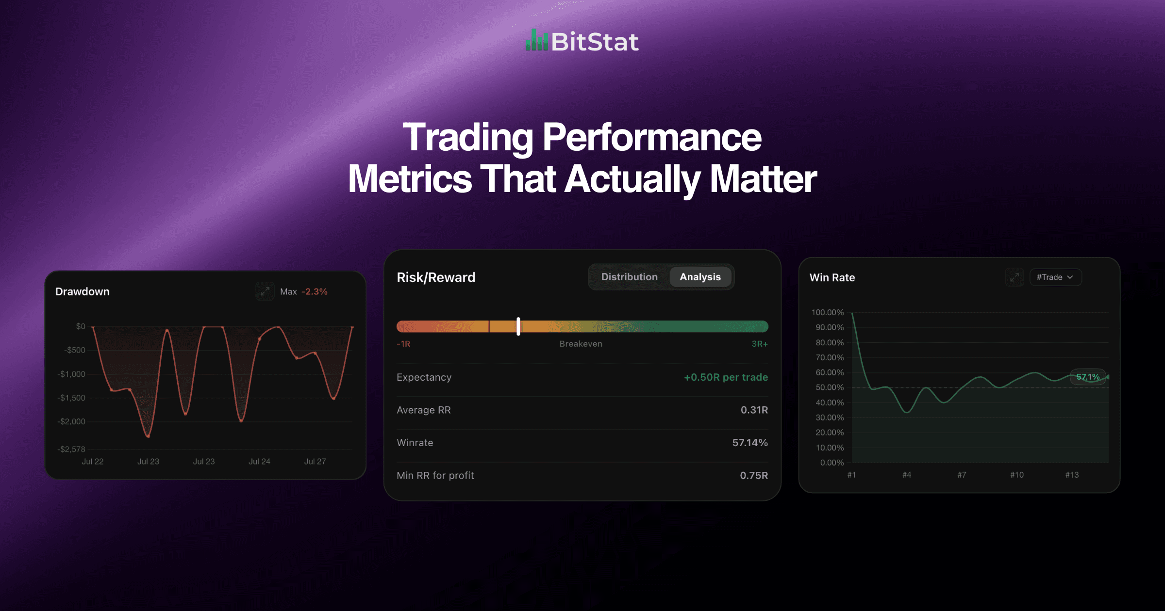 Trading Performance Metrics That Actually Matter