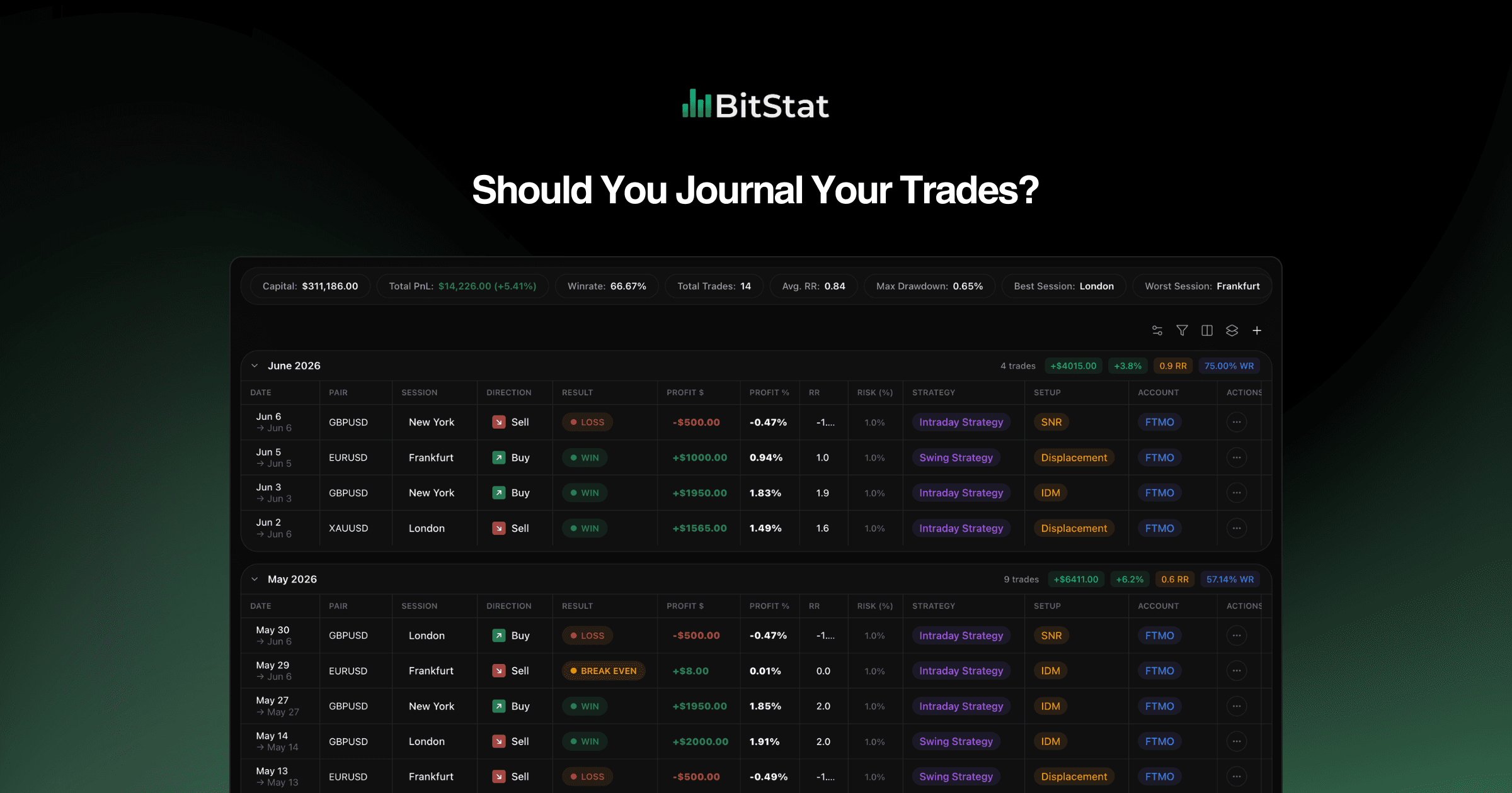 Should You Journal Your Trades?