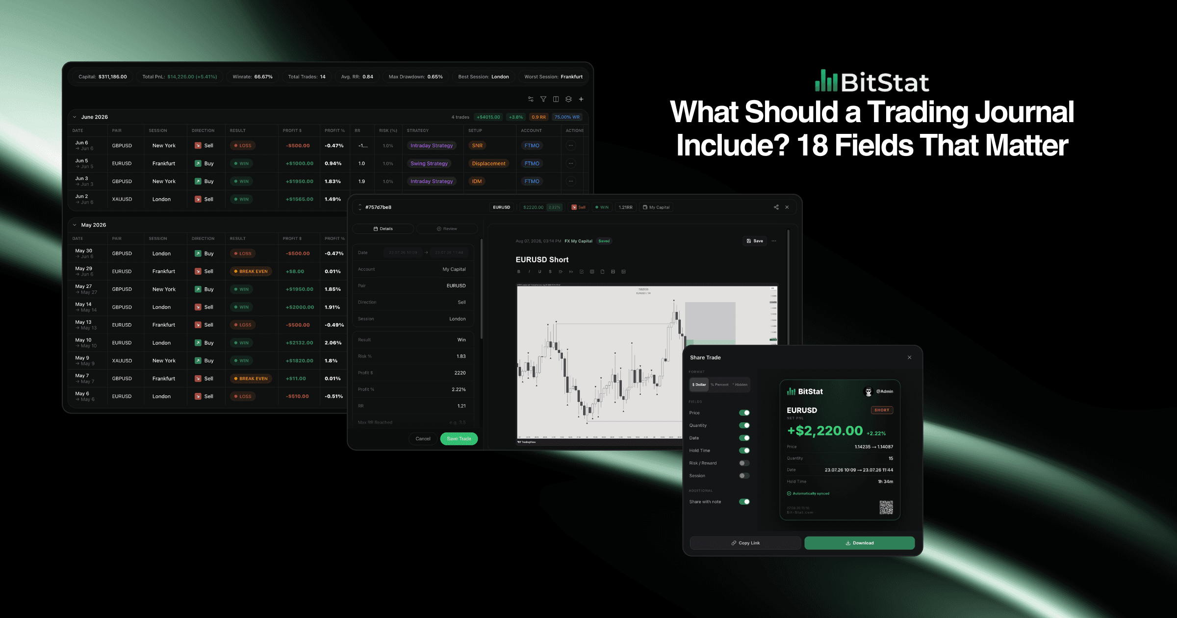 What Should a Trading Journal Include? 18 Fields That Matter