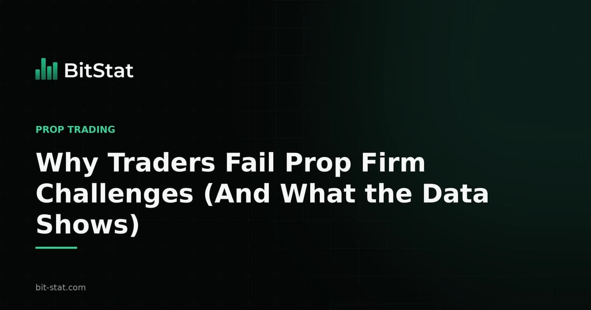 Why Traders Fail Prop Firm Challenges (And What the Data Shows)