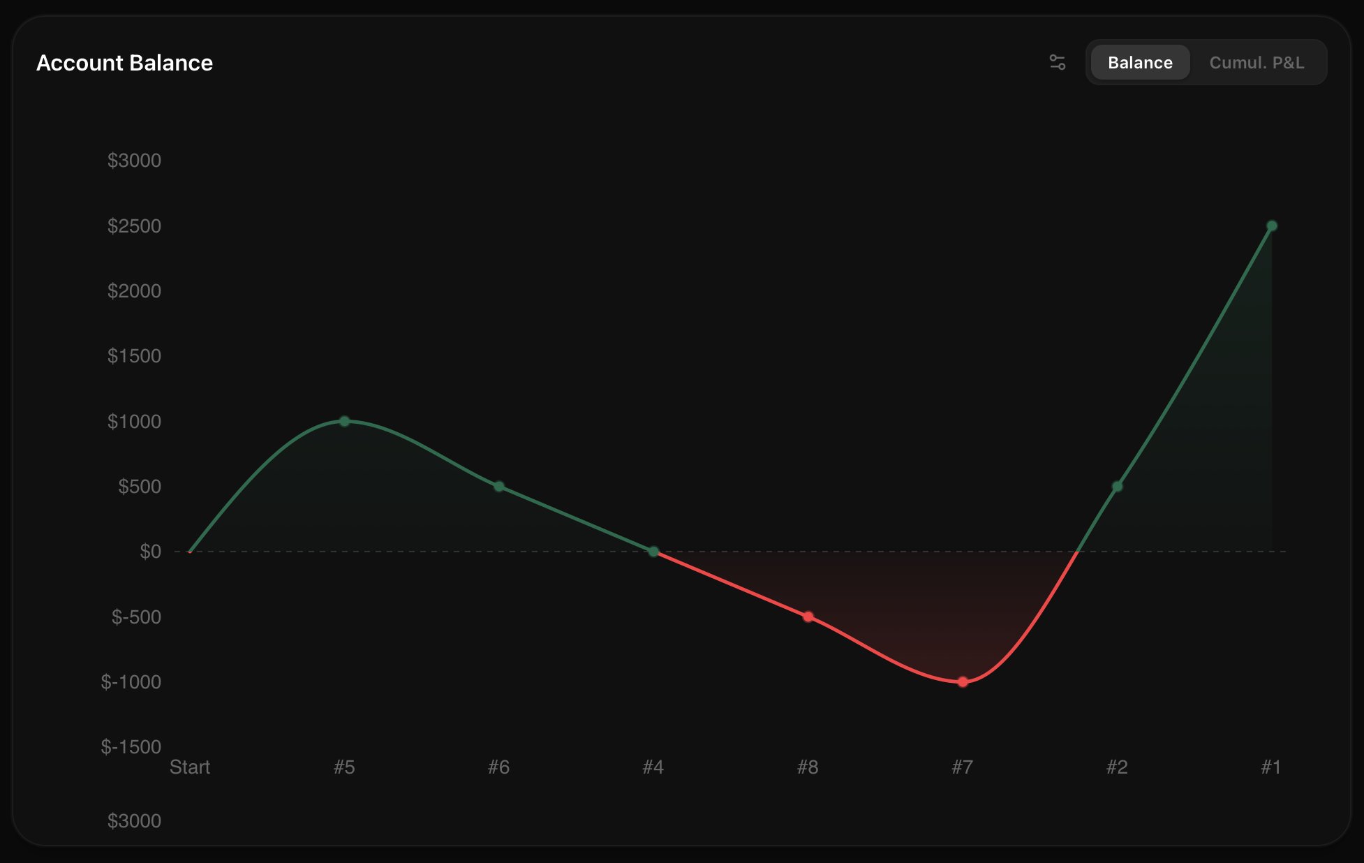 Equity Curve