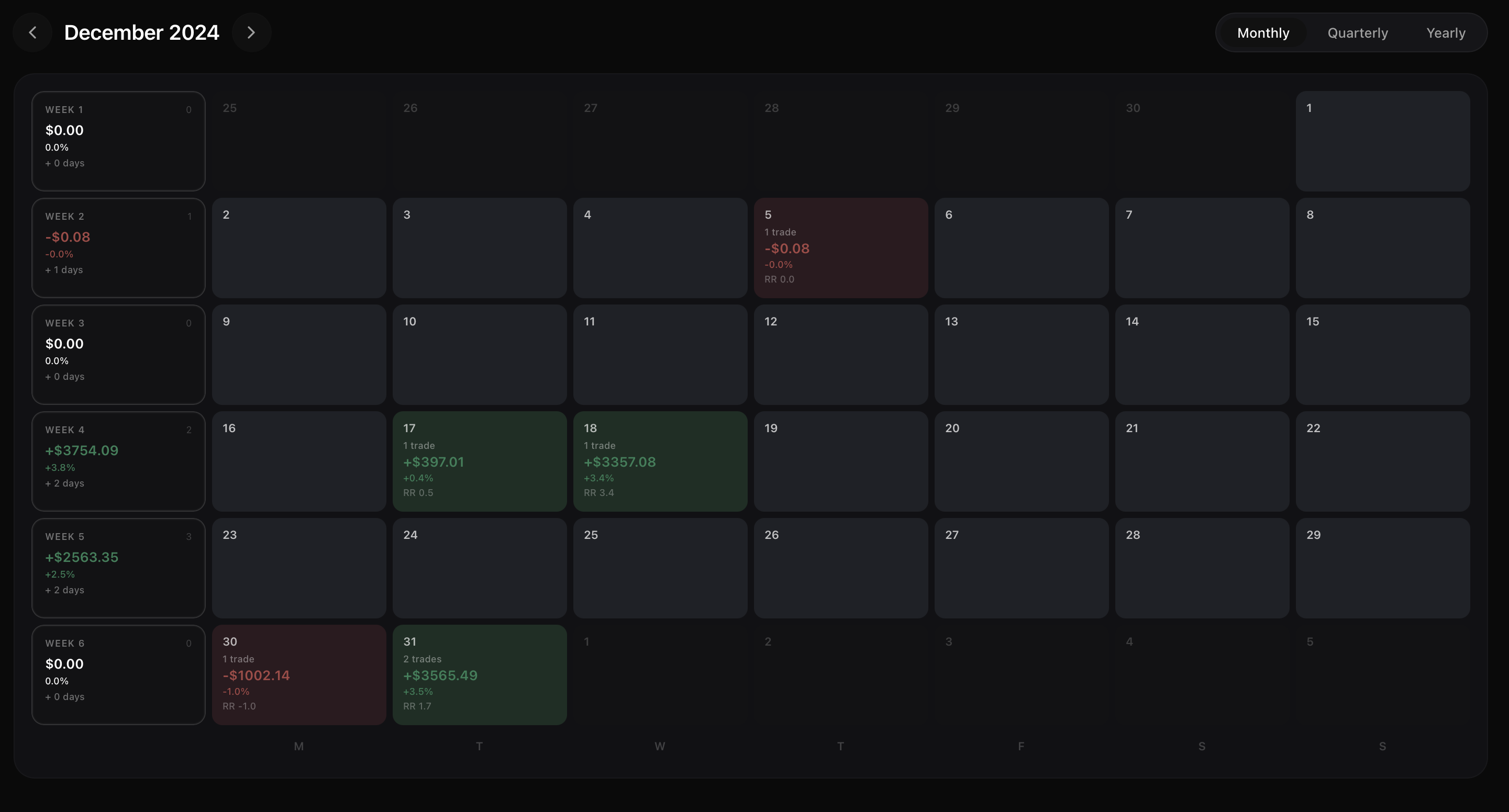 Market Calendar Monthly