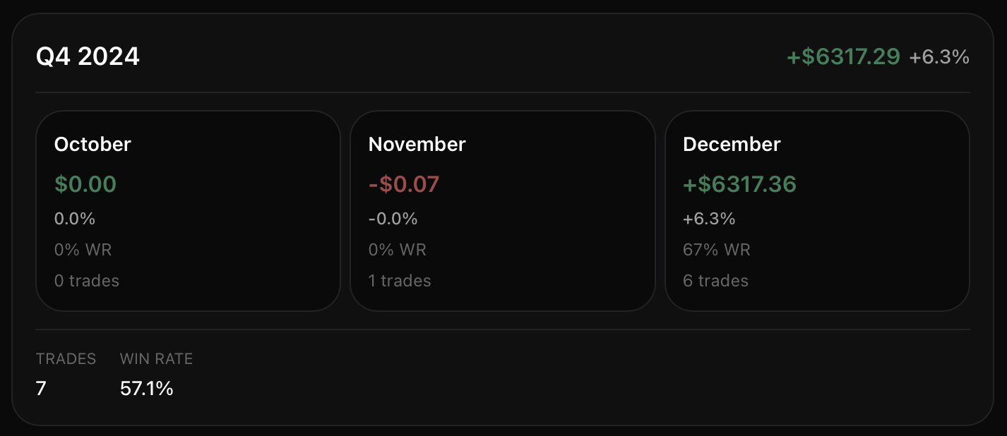 Calendar Quarterly