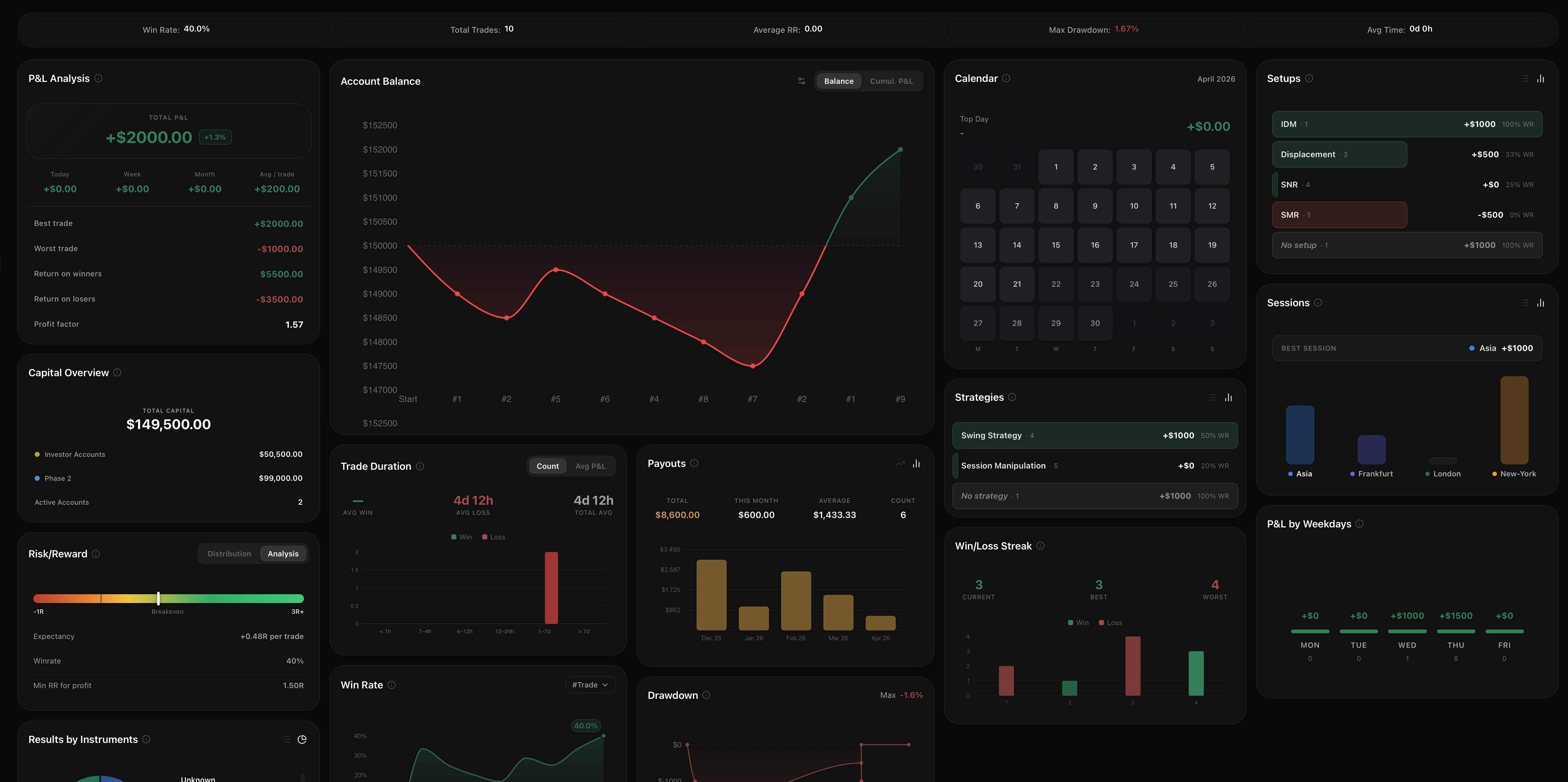 BitStat Dashboard