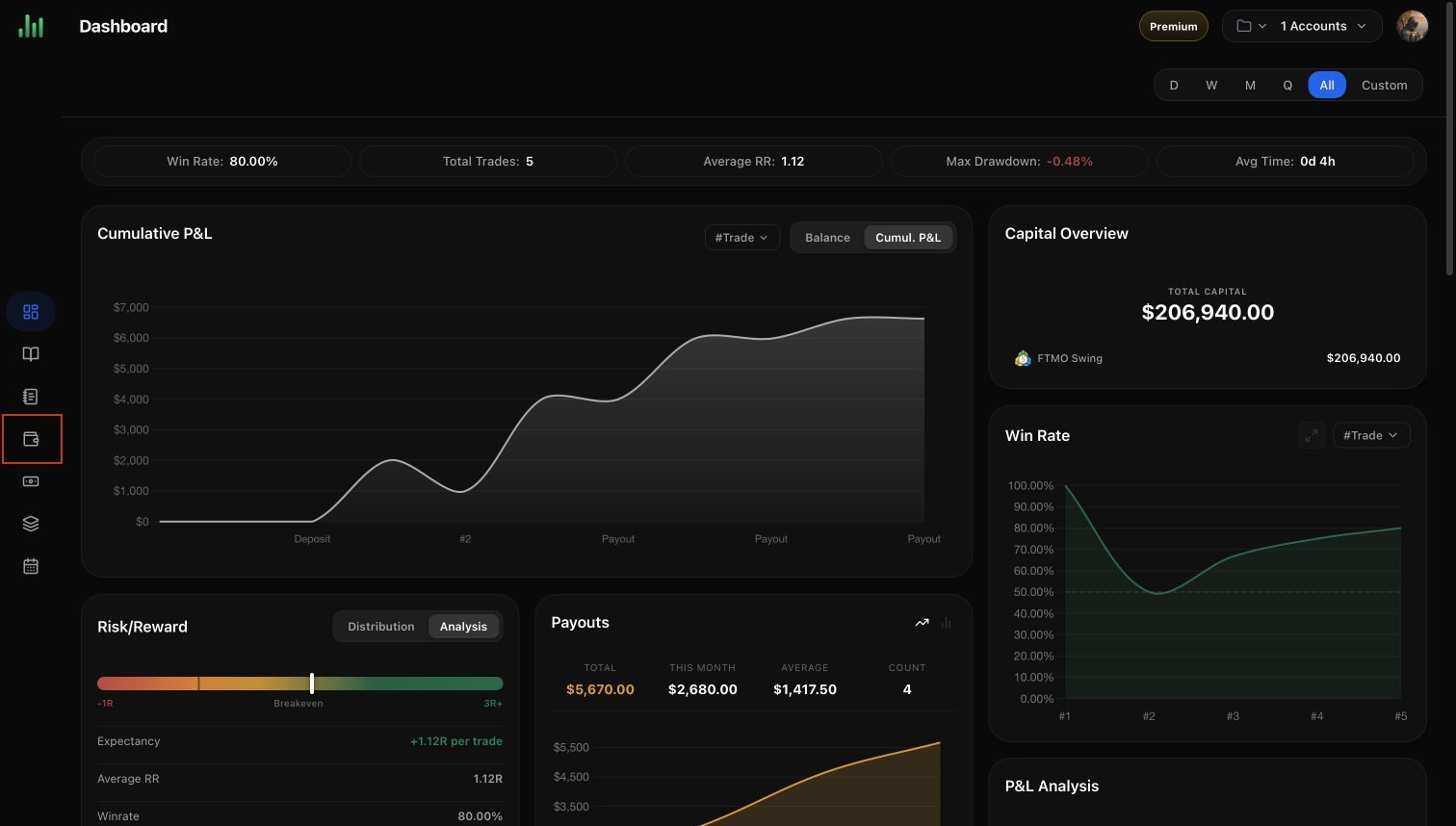 BitStat Dashboard