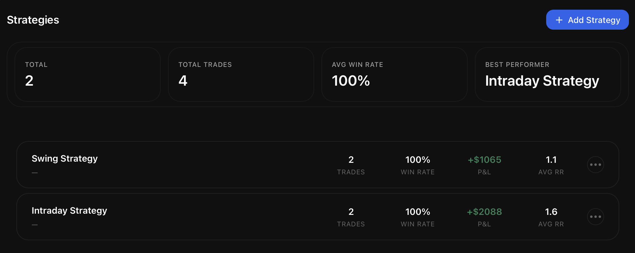 Strategies & Setups