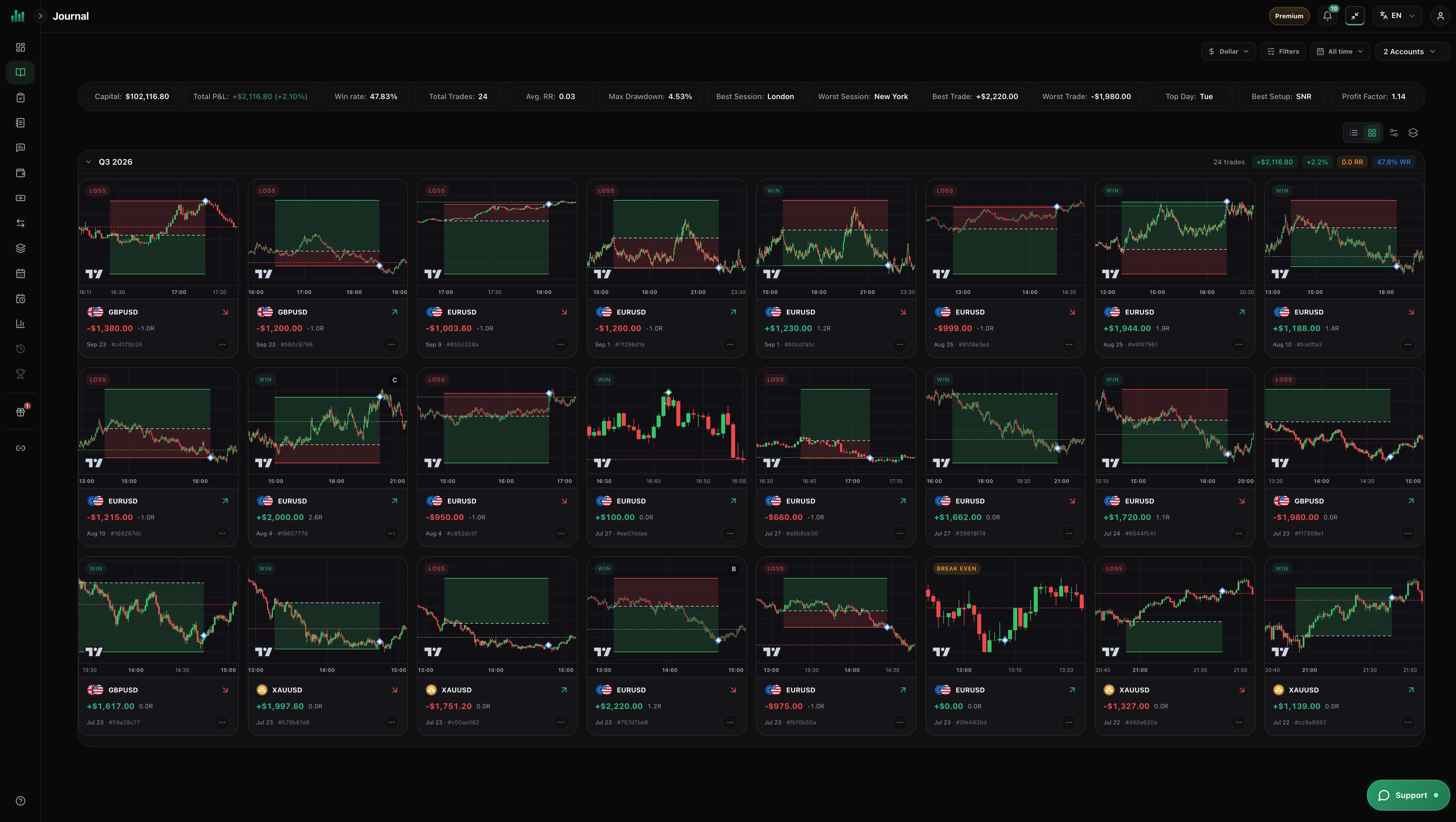 Trade details and review in BitStat