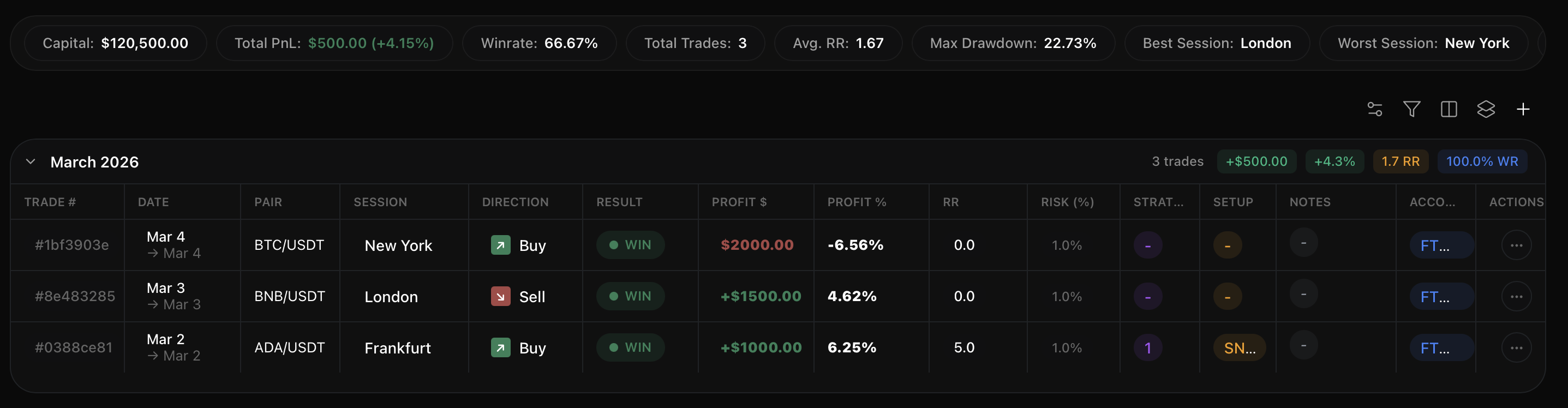 Trades Table