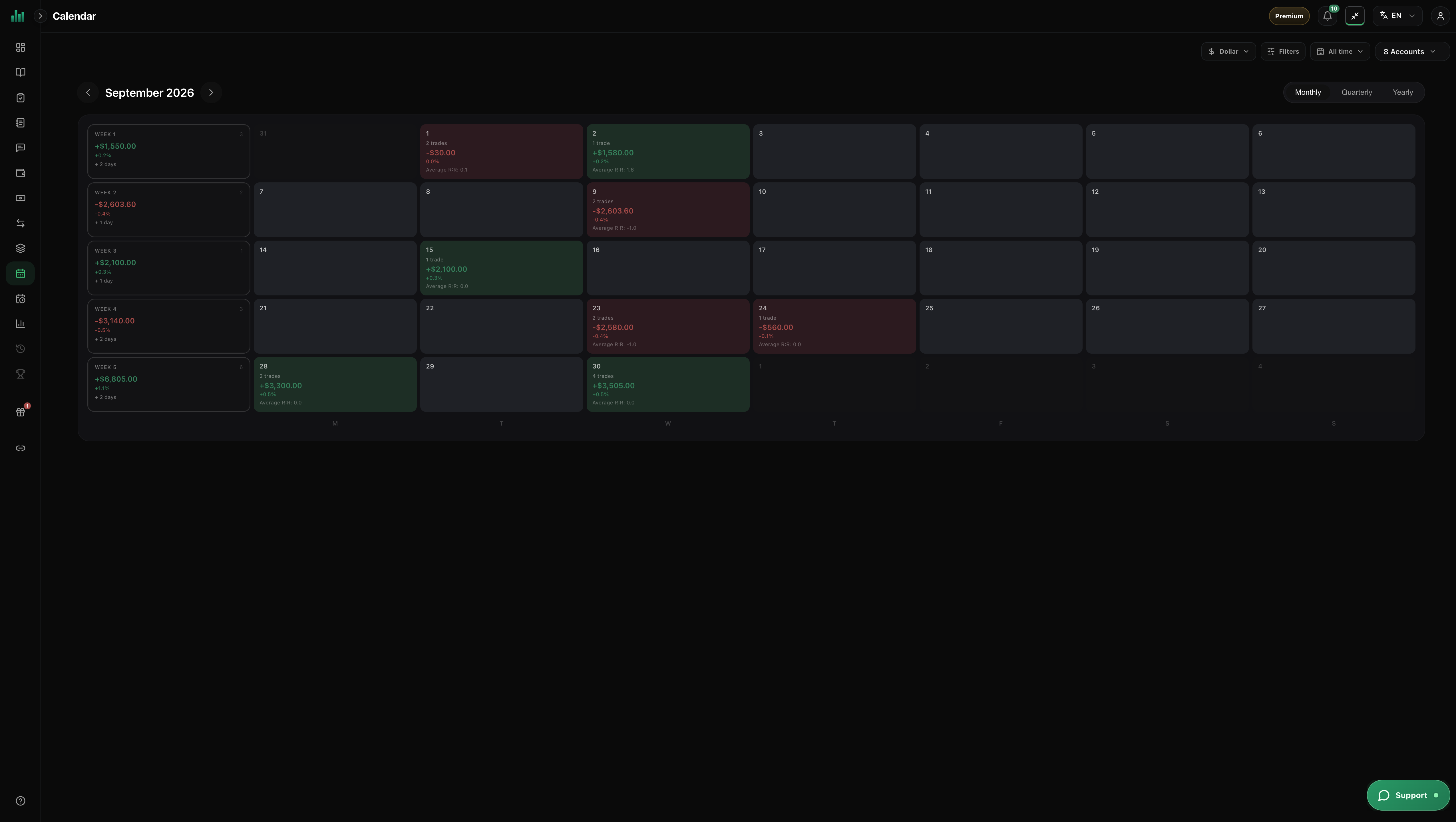 P&L calendar in BitStat
