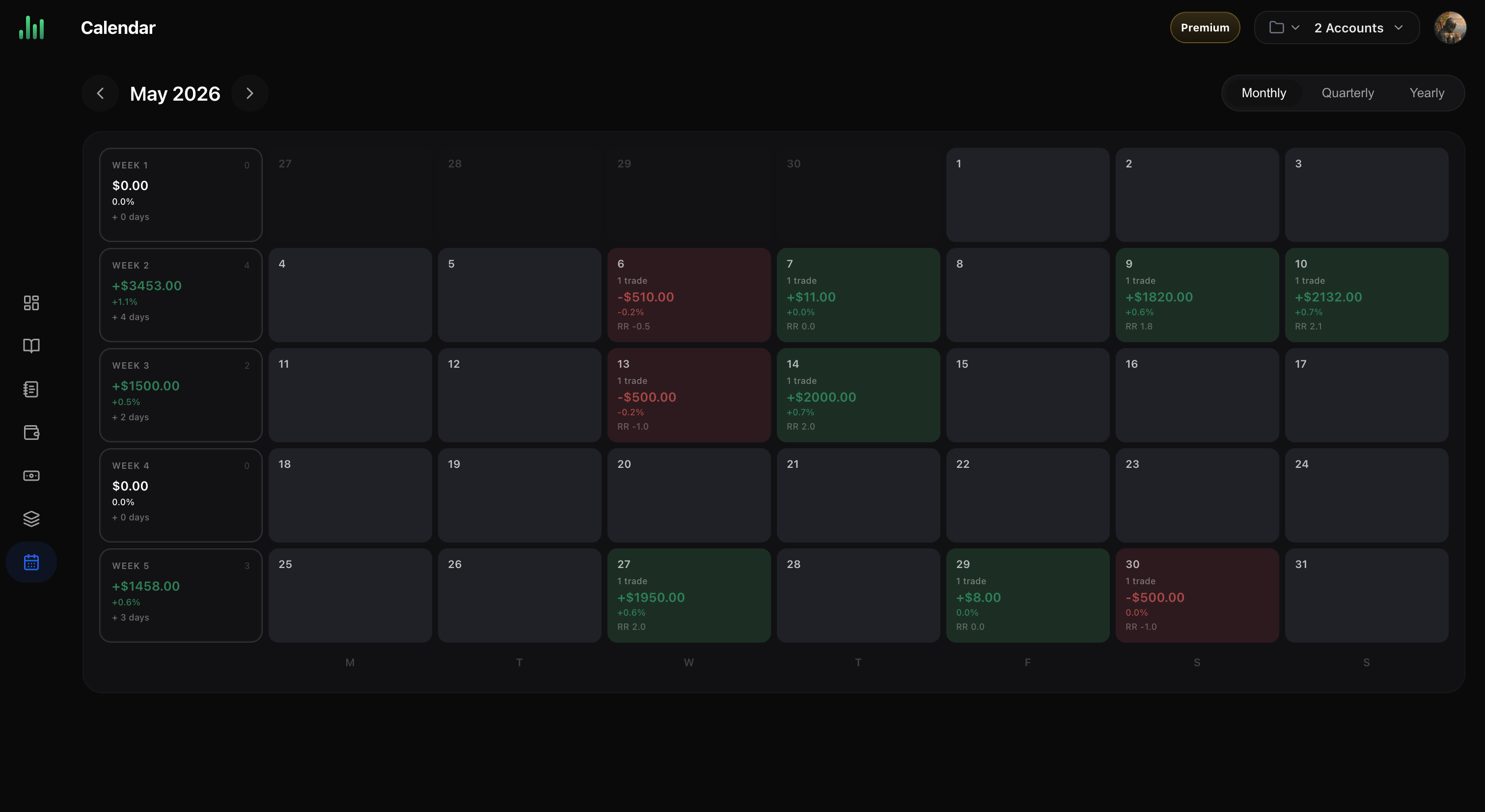 P&L calendar in BitStat
