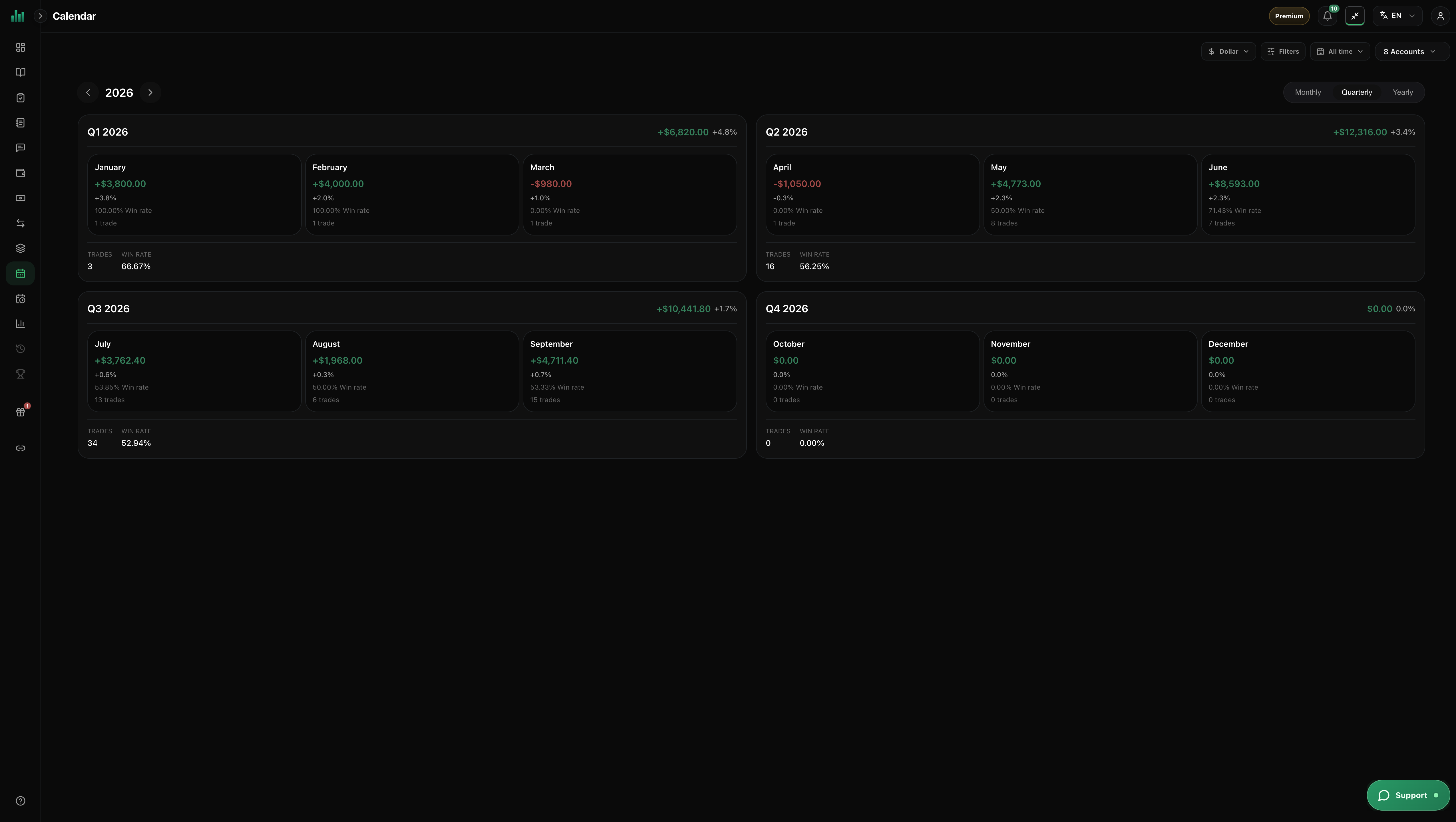 Quarterly calendar view in BitStat