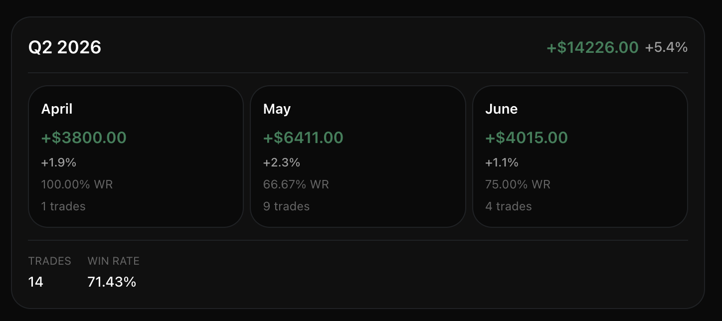 Quarterly calendar view in BitStat