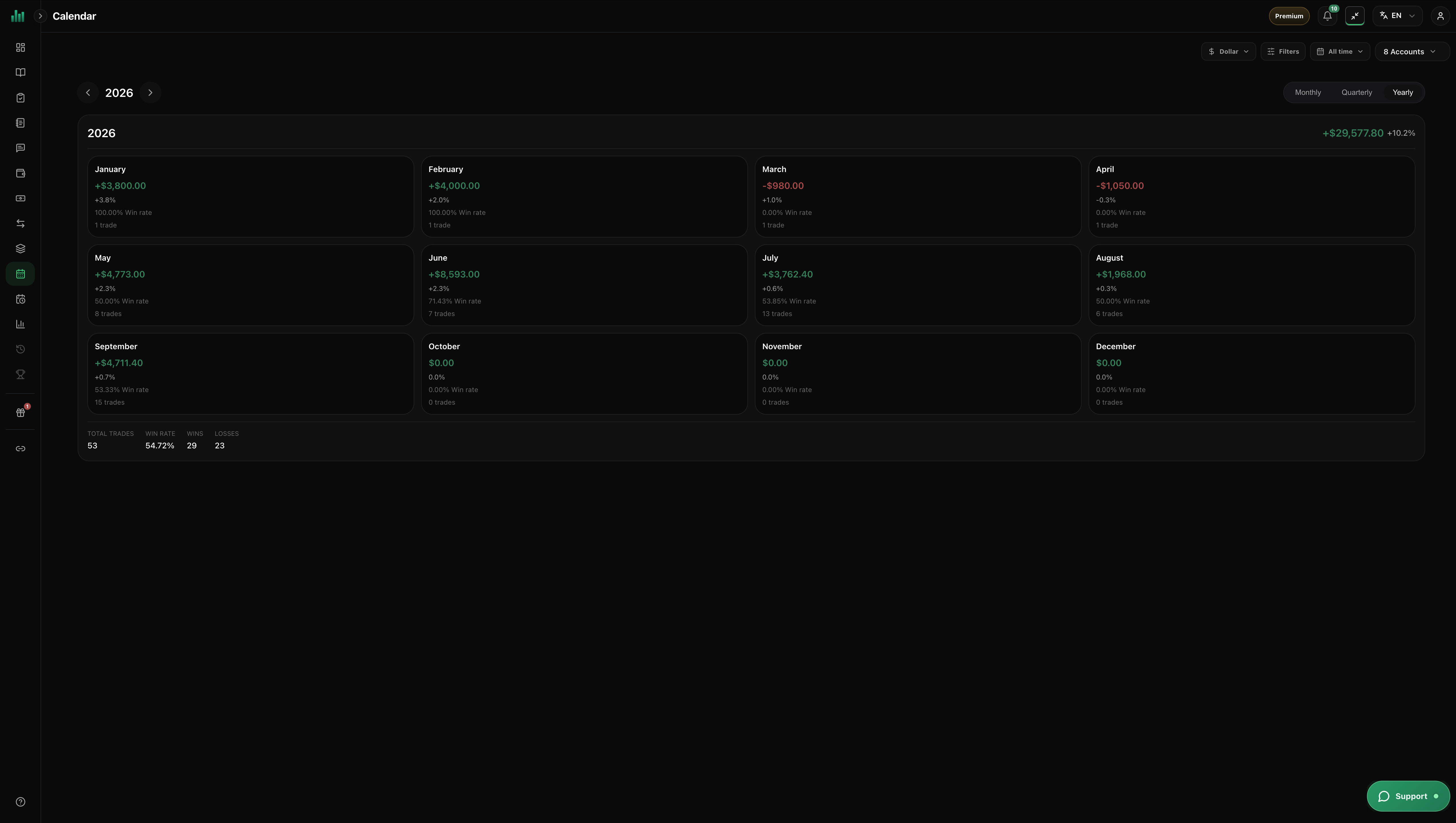 Yearly calendar view in BitStat