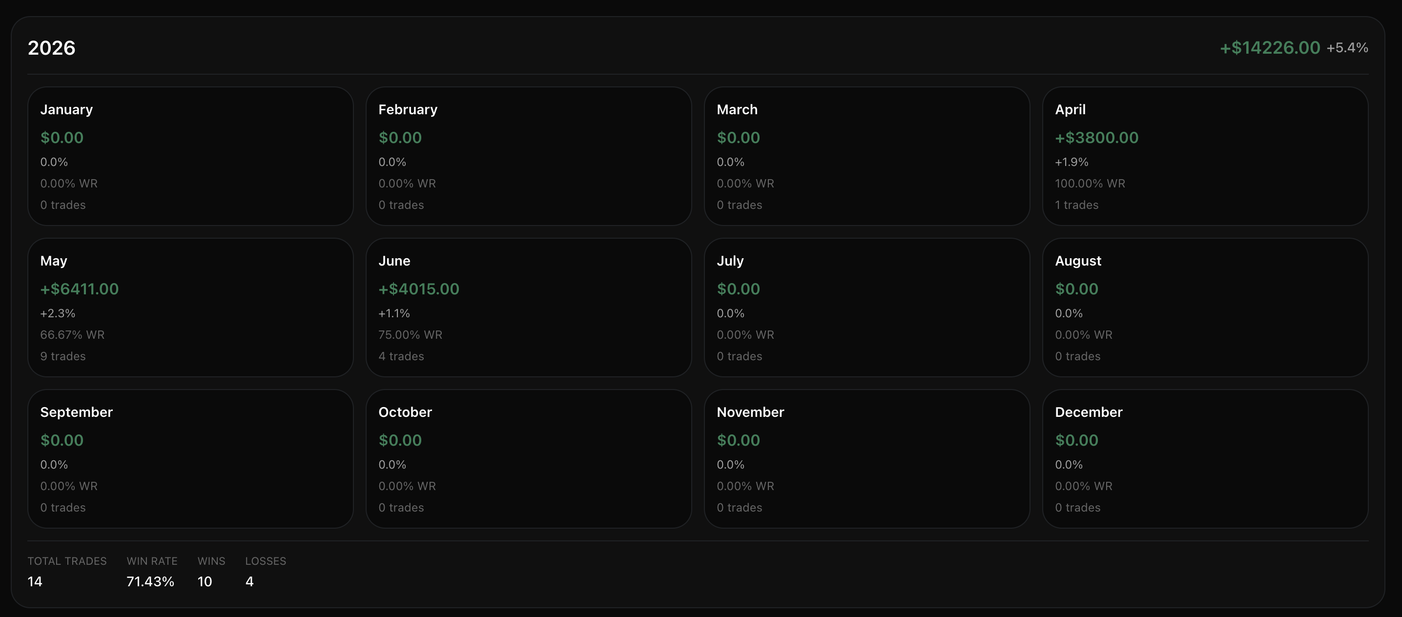 Yearly calendar view in BitStat