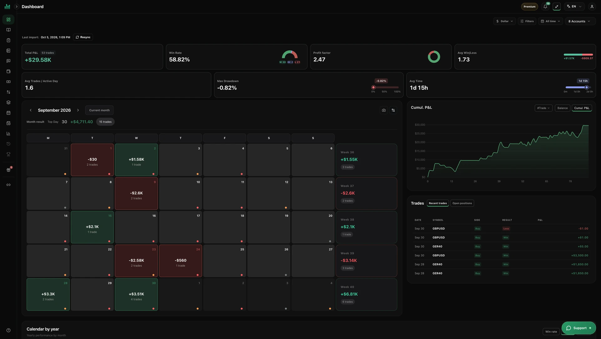 BitStat trading dashboard