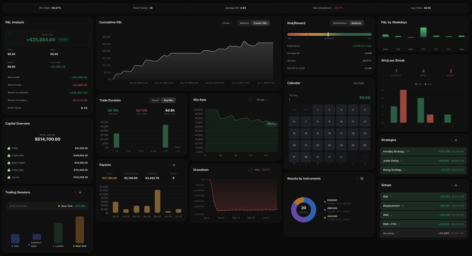 BitStat trading dashboard