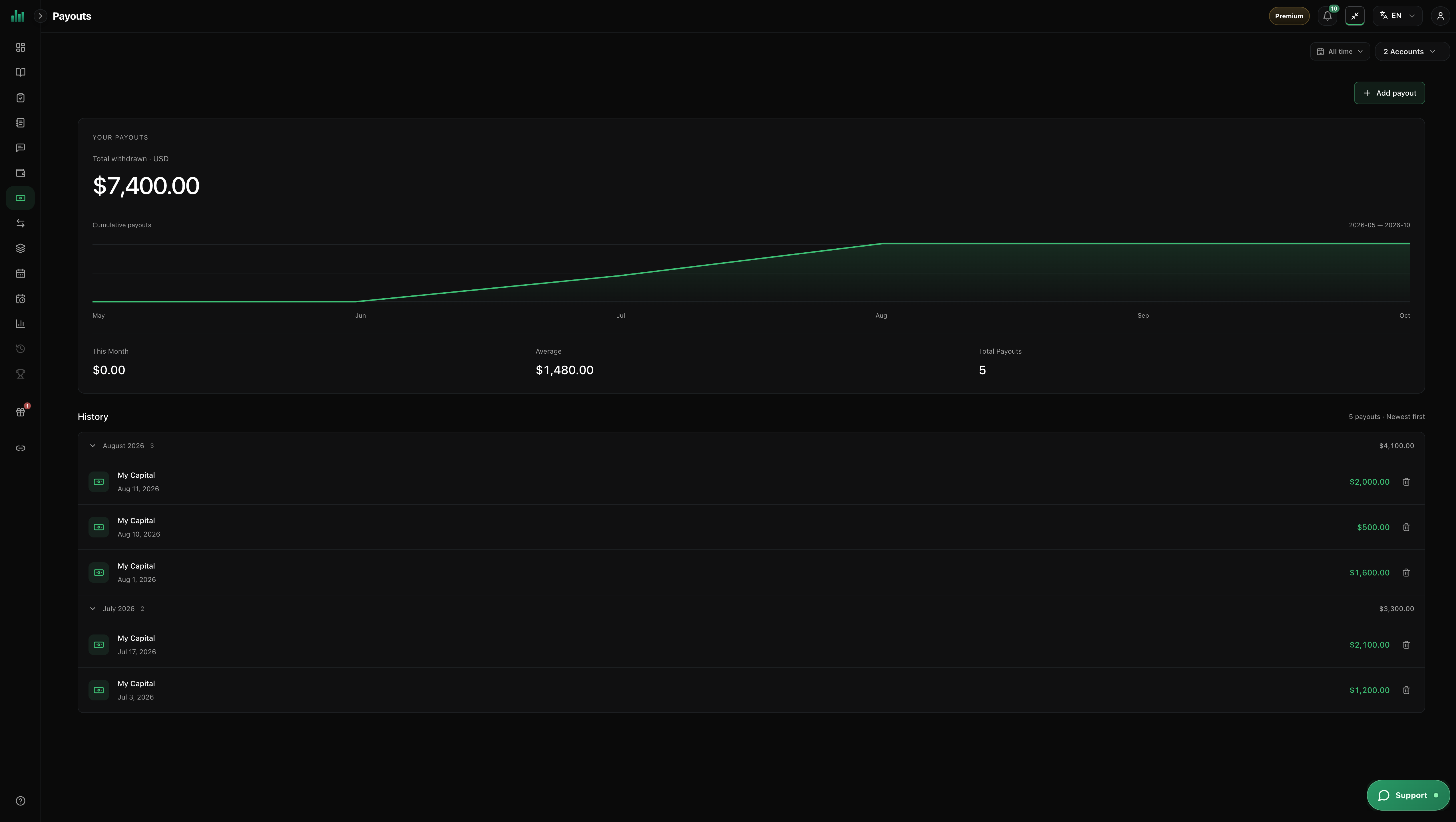 Payouts analytics in BitStat
