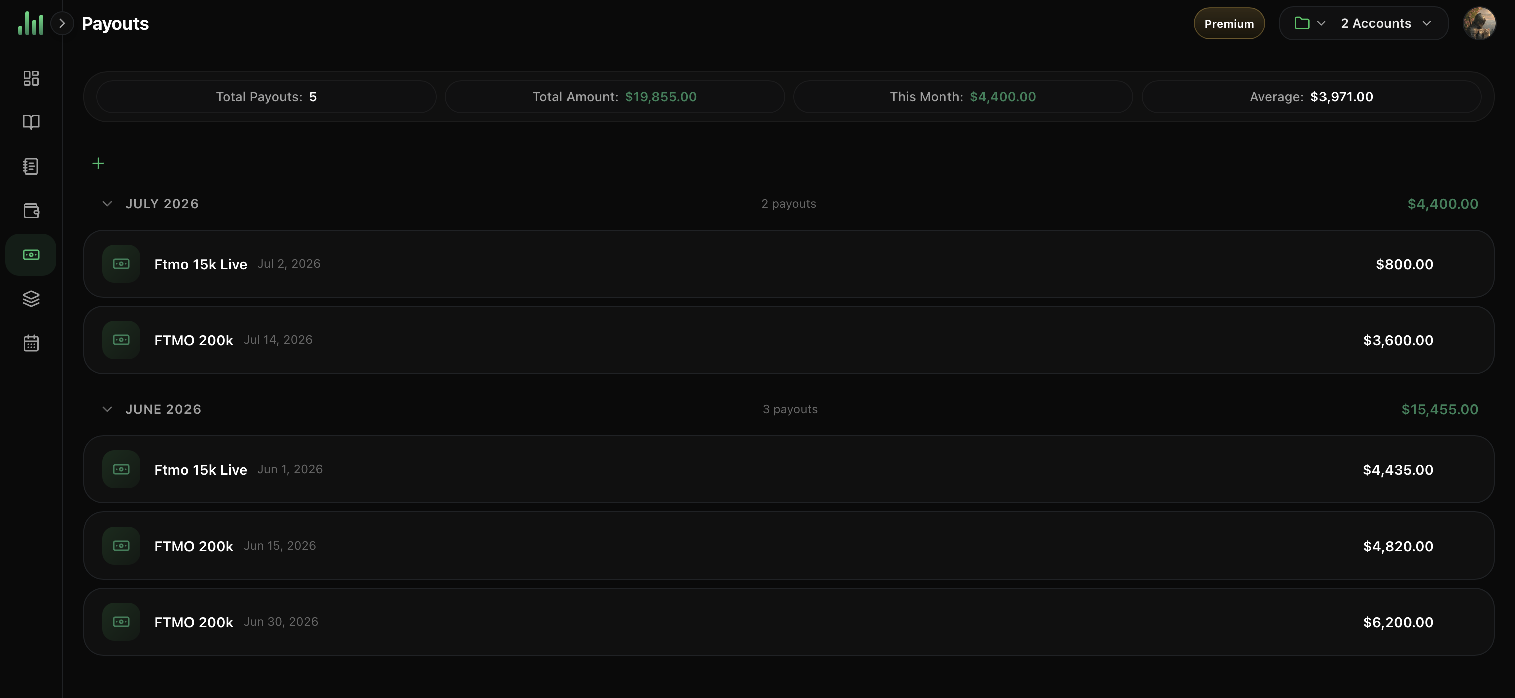 Payouts analytics in BitStat