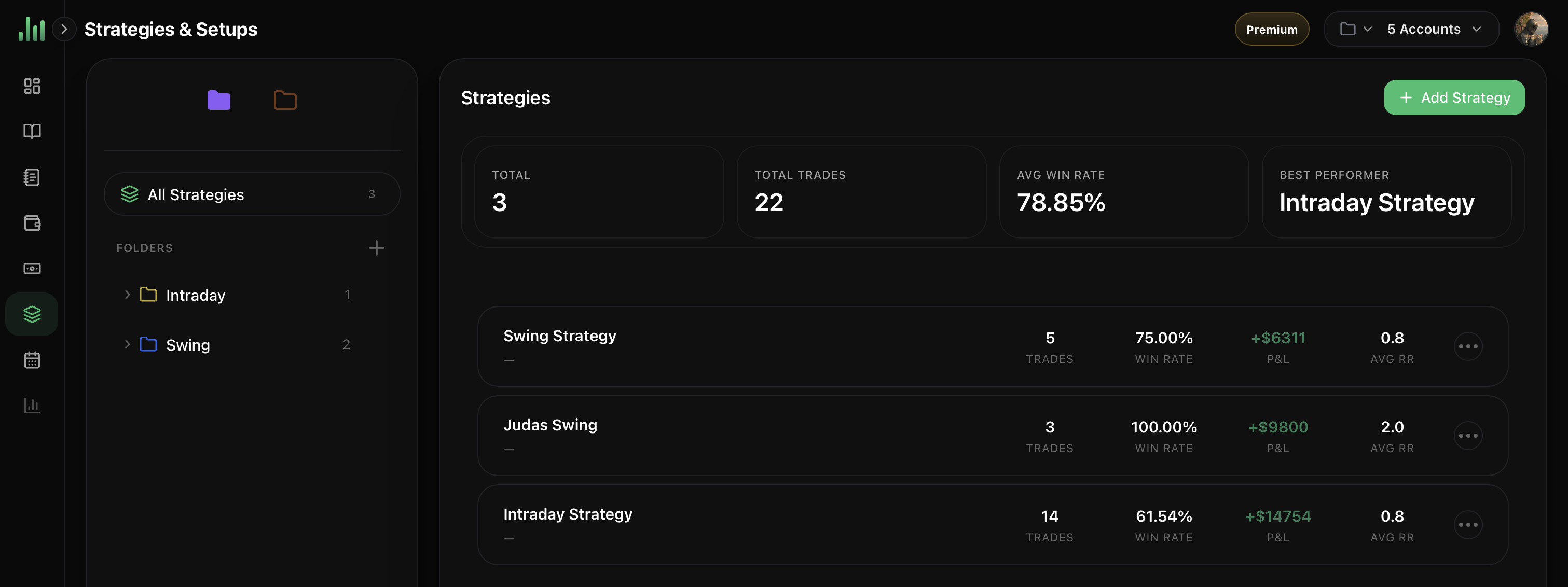 Strategies and setups in BitStat